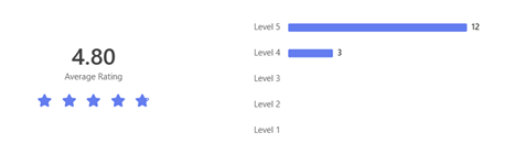 Health Professions Education Unit 276 evaluation2